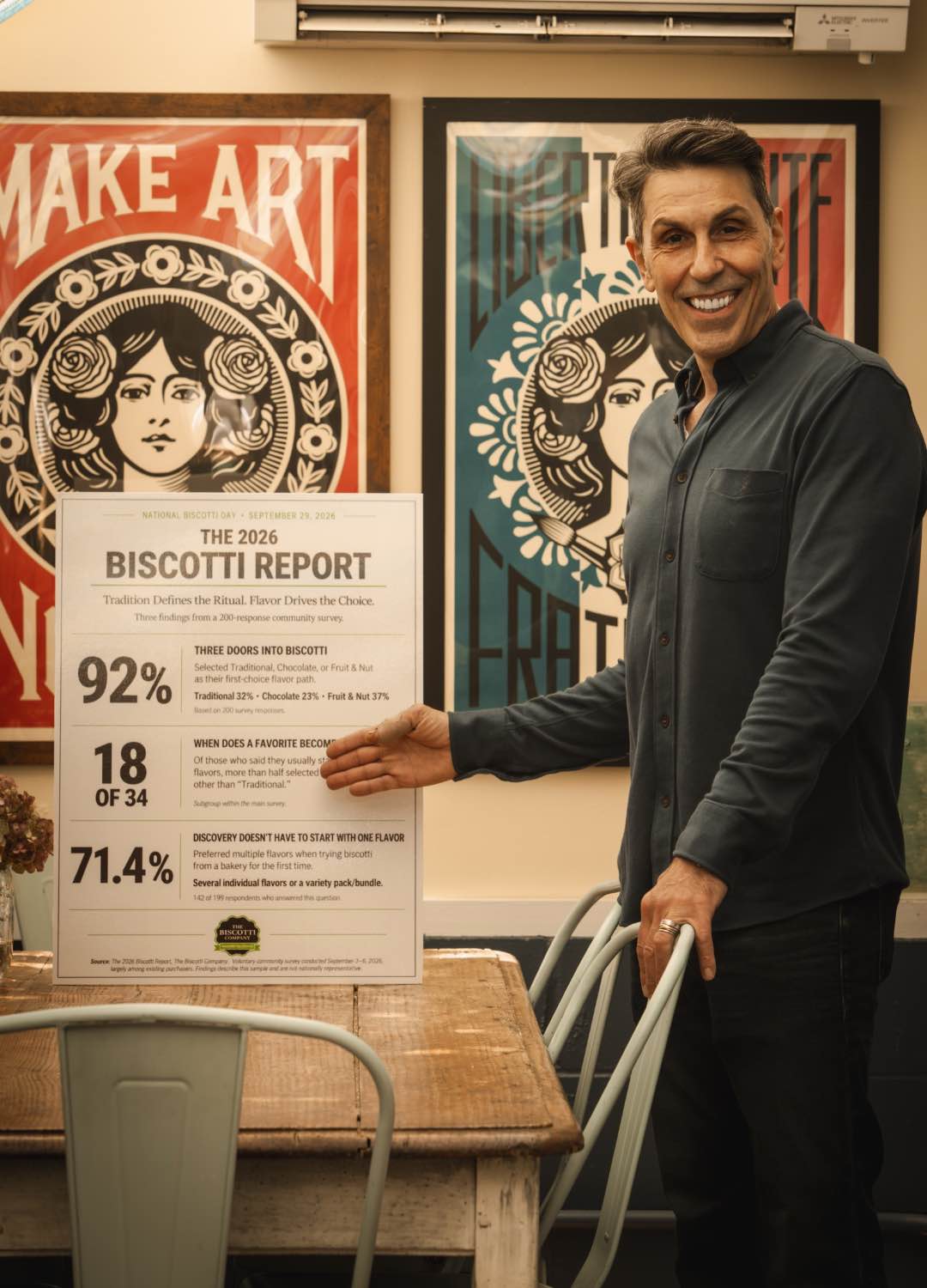Bruno LoGreco beside The 2026 Biscotti Report findings at The Village Cheese Shop in Mattituck
